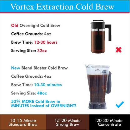 Blender Attachment | Compatible with Vitamix 5200, E310, 2.0, 510, X2, X3, X4, X5 | Produce Washer, Drink Chiller, 10 Min Cold Brew Maker, Rapid Meat Thawing, Baby Bottle Warmer & More