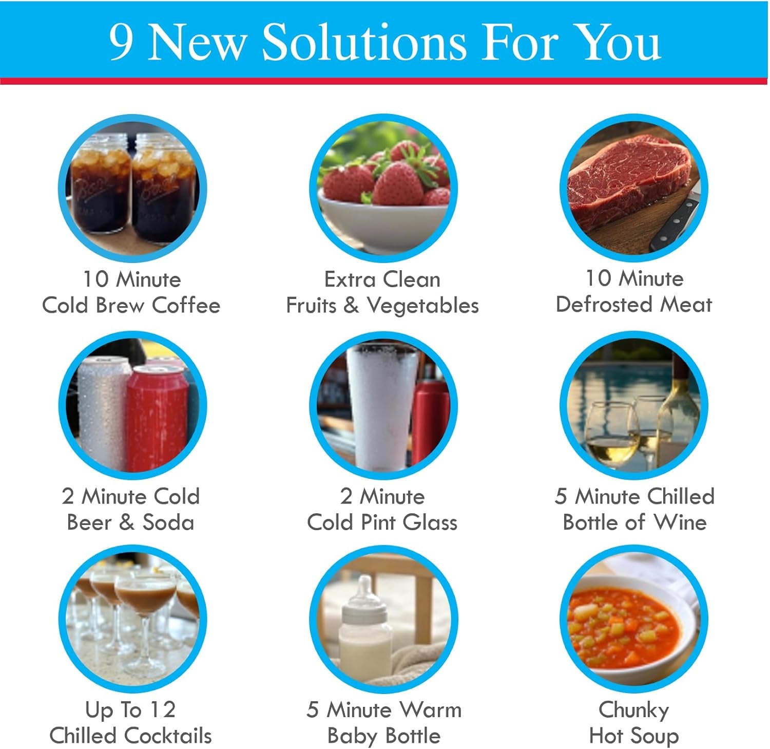 Blender Attachment | Compatible with Vitamix 5200, E310, 2.0, 510, X2, X3, X4, X5 | Produce Washer, Drink Chiller, 10 Min Cold Brew Maker, Rapid Meat Thawing, Baby Bottle Warmer & More